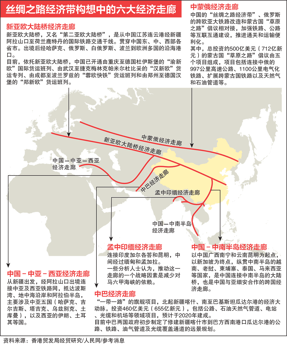 一带一路示意图